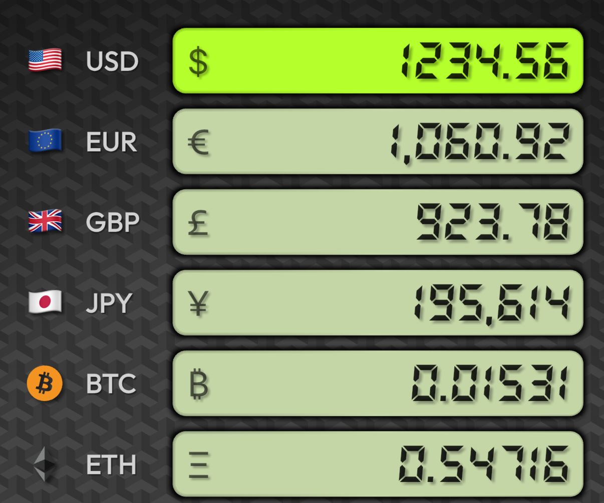 Six currency rows: USD $1,234.56 active, EUR €1,060.92, GBP £923.78, JPY ¥195,614, BTC ₿0.01531, ETH Ξ0.54716 — all converting from one input
